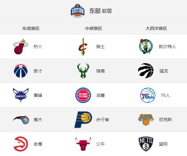 大胆预测:2017-18NBA赛季,东决与西决的队伍