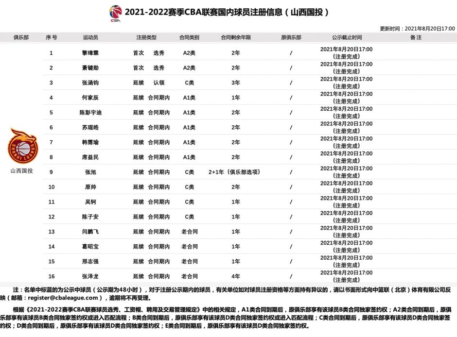 2021-2022赛季cba国内球员注册名单