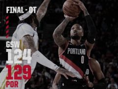 利拉德61+10+7 白边17+21+6帽 伯克斯33+7+8 开拓者胜勇士