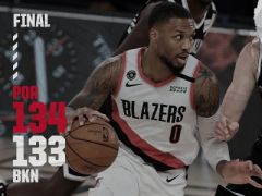 NBA最新战报：开拓者获胜，利拉德42分！