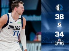 首節(jié)戰(zhàn)罷：獨(dú)行俠38-34反超比分！東契奇11+2+3