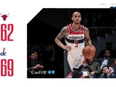 比尔30+7拉文41+9,奇才战胜公牛