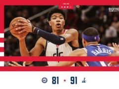 三节战报:哈里斯22+4+3 贝尔坦斯25分 奇才领先76人15分