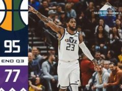 三节战报：戈贝尔24+12，米切尔20+4，爵士95-77领先国王