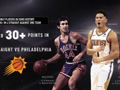 太陽VS76人：布克對陣76人連續(xù)4場30+，太陽隊史第三人