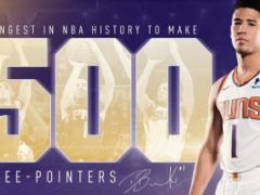 布克超越拉塞尔成NBA历史上命中500记三分球最年轻球员