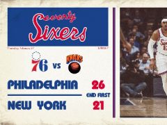 NBA常規(guī)賽尼克斯vs76人，首節(jié)結(jié)束76人領(lǐng)先尼克斯5分