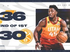 NBA季后賽爵士vs掘金，首節(jié)戰(zhàn)罷爵士以36-30領(lǐng)先對手6分