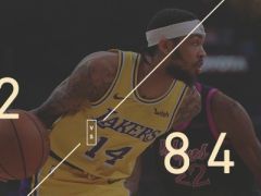 三節(jié)戰(zhàn)報(bào)：鶯歌16+6隆多10+9，湖人82-84落后森林狼2分