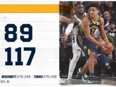 大洛小洛合砍30+12,字母哥18+19,雄鹿主场117-89大胜步行者
