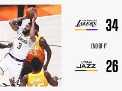 NBA常規(guī)賽湖人vs爵士，第一節(jié)結(jié)束湖人領(lǐng)先爵士8分