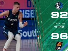 三節(jié)戰(zhàn)罷：太陽96-92反超獨(dú)行俠！