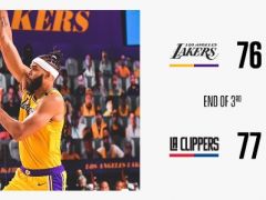 三節(jié)戰(zhàn)報：湖人76-77快船