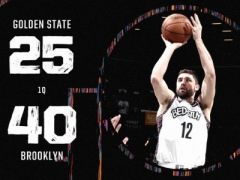 NBA常规赛勇士vs篮网，首节结束篮网领先勇士15分