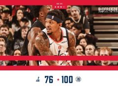 三节战报:鲍威尔19+5,小加索尔17+6,猛龙100-76领先奇才