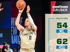 三個MVP的角逐！哈登威少率火箭4分險勝雄鹿！