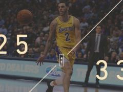 獨行俠VS湖人：球哥8+1+3哈特2+4+2，湖人25-33獨行俠