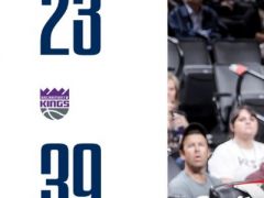  NBA常規(guī)賽奇才vs國(guó)王，首節(jié)結(jié)束國(guó)王領(lǐng)先奇才16分