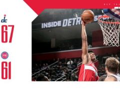 比爾35+10 羅斯22+6+8 奇才戰(zhàn)勝活塞