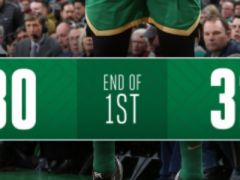 NBA常规赛快船vs凯尔特人，首节结束快船领先凯尔特人2分
