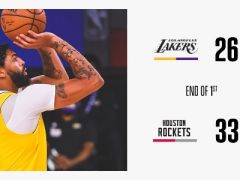 NBA常規(guī)賽火箭主場迎戰(zhàn)湖人，首節(jié)結(jié)束火箭領(lǐng)先7分