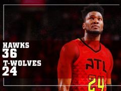 NBA常規(guī)賽老鷹vs森林狼，首節(jié)結(jié)束老鷹領(lǐng)先森林狼12分