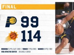 NBA最新戰(zhàn)報(bào)：太陽獲勝，艾頓23分！