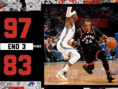 三节战报:鲍威尔17+1,西亚卡姆17+4,猛龙97-83领先雷霆