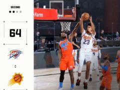 布克繼續(xù)暴走35+5+4，帶領太陽豪取6連勝