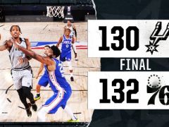 76人隊多點開花，米爾頓準(zhǔn)絕殺，以132-130險勝馬刺隊