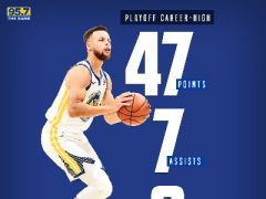 NBA總決賽G3紀(jì)錄：庫里季后賽生涯之夜，皇阿瑪三分?jǐn)?shù)超馬努