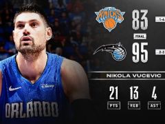 武切维奇21+13 兰德尔16+10+7 魔术以95-83胜尼克斯