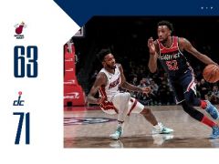 替补发威!马修斯22+4,麦克雷20分,奇才半场71-63反超热火