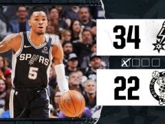 NBA常规赛马刺vs凯尔特人,首节结束马刺领先凯尔特人12分