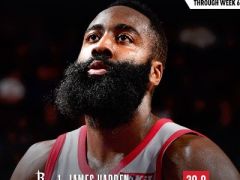 火箭50-47奇才，第二節(jié)還有6分42秒