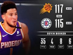 太陽117-115險勝快船，迎來復(fù)賽三連勝！布克狂轟35+8+4！