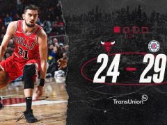 NBA常规赛快船vs公牛,第一节结束快船领先公牛5分