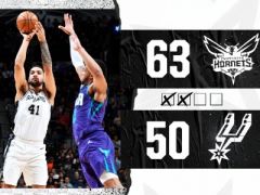 德罗赞24+6布里奇斯25+6,马刺5人得分上双战胜黄蜂