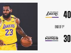 NBA常規(guī)賽湖人主場迎戰(zhàn)國王，首節(jié)結束湖人領先10分