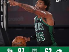 猛龙vs凯尔特人三节战报:凯尔特人暂时以87-63领先对手24分