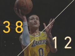 庫(kù)茲馬32+8球哥18+10+6，湖人加時(shí)力克雷霆取連勝