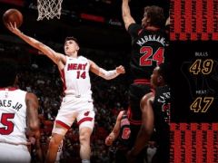 巴特勒23+6+7 马尔卡宁22+7 热火加时擒公牛