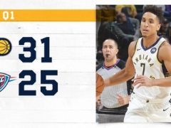NBA常规赛雷霆vs步行者,第一节结束步行者领先雷霆6分