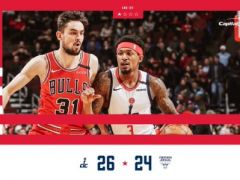 NBA常规赛奇才vs公牛,首节结束奇才领先公牛2分