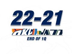 首節(jié)戰(zhàn)報(bào)：雷霆22-21領(lǐng)先爵士1分，英格爾斯5次助攻真的有點(diǎn)毒辣