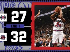 NBA常规赛快船vs猛龙,第一节结束猛龙领先快船5分
