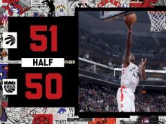 洛瑞30+8福克斯28分，猛龍戰(zhàn)勝國王
