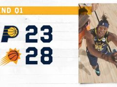 NBA常規(guī)賽太陽主場(chǎng)迎戰(zhàn)步行者，首節(jié)結(jié)束太陽領(lǐng)先5分