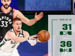 NBA常規(guī)賽雄鹿vs猛龍，首節(jié)結(jié)束雄鹿以31 - 36落后猛龍5分