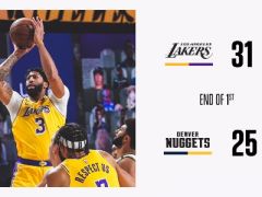 NBA常規(guī)賽湖人vs掘金，首節(jié)結束湖人以31 - 25領先掘金6分